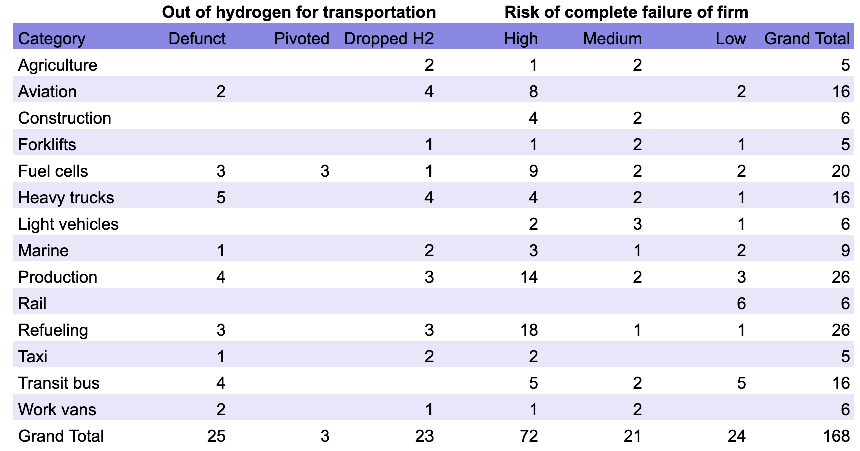 Hidrogénkísérlet: A General Motors csendben leállította!