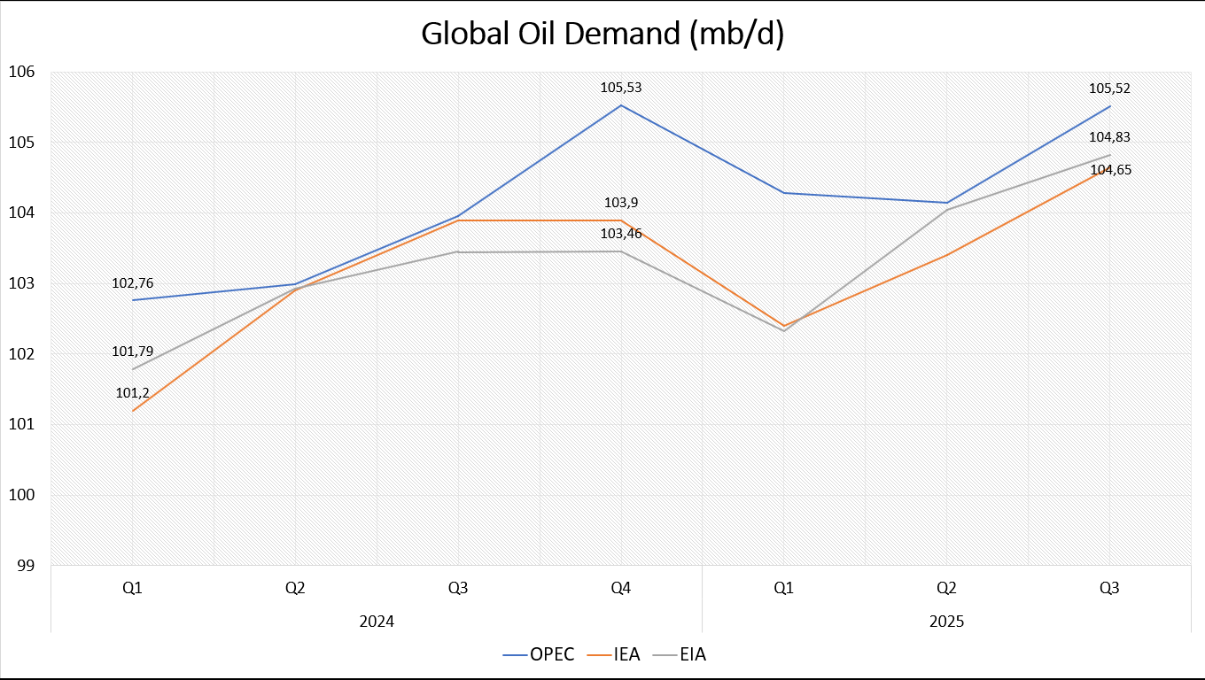 Olaj: Vihar előtti csend – Rejtett gyengeségek és Kína készletei