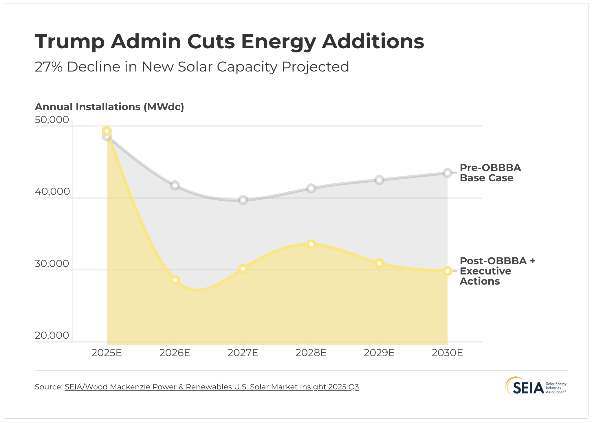 Anti-napsugárzás: Korlátozzák az energiaellátást az USA-ban!