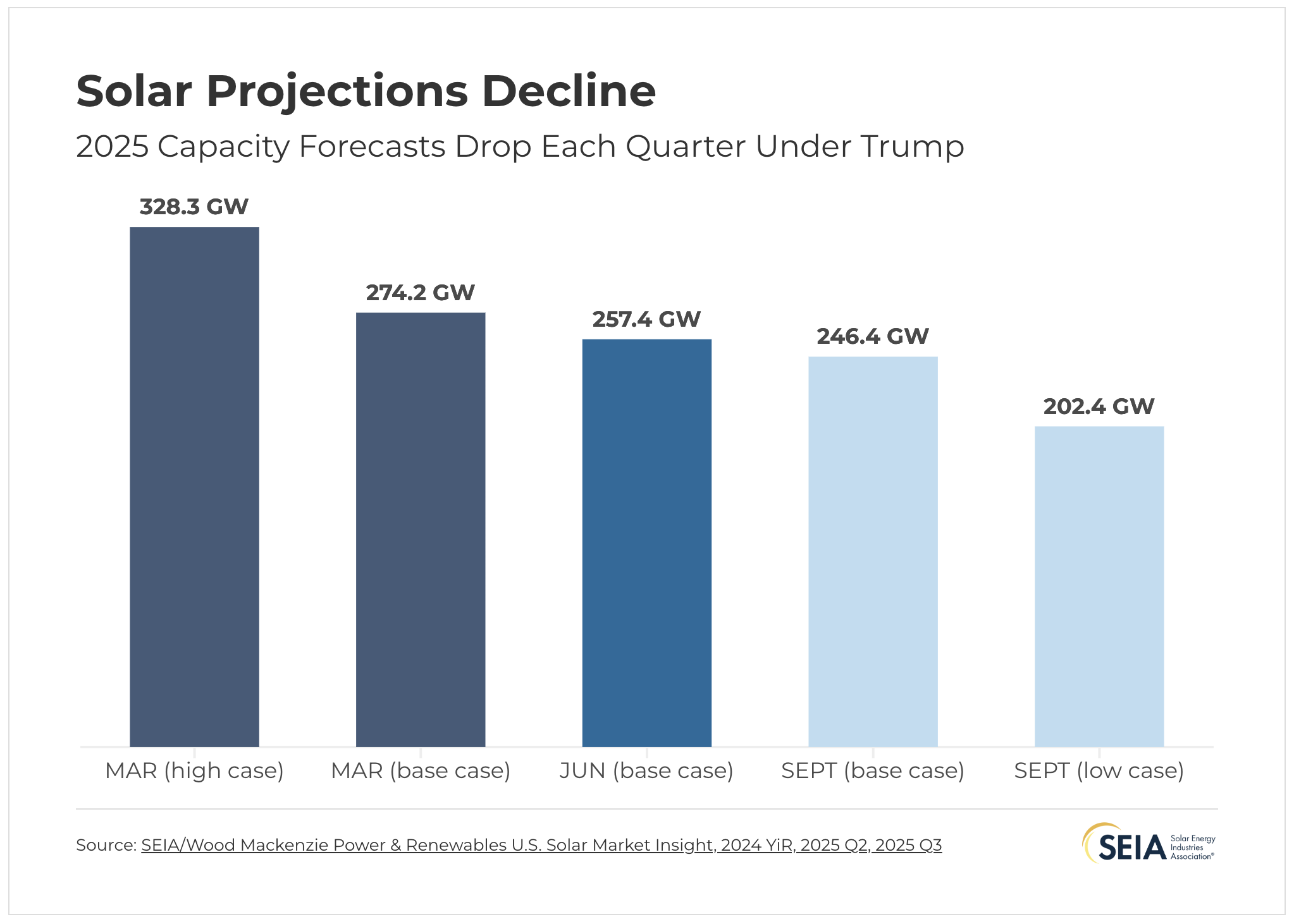 Anti-napsugárzás: Korlátozzák az energiaellátást az USA-ban!