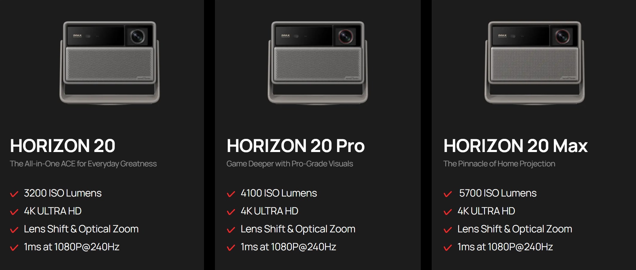 XGIMI: Forradalmi otthoni projektorok a Horizon 20 szériában!