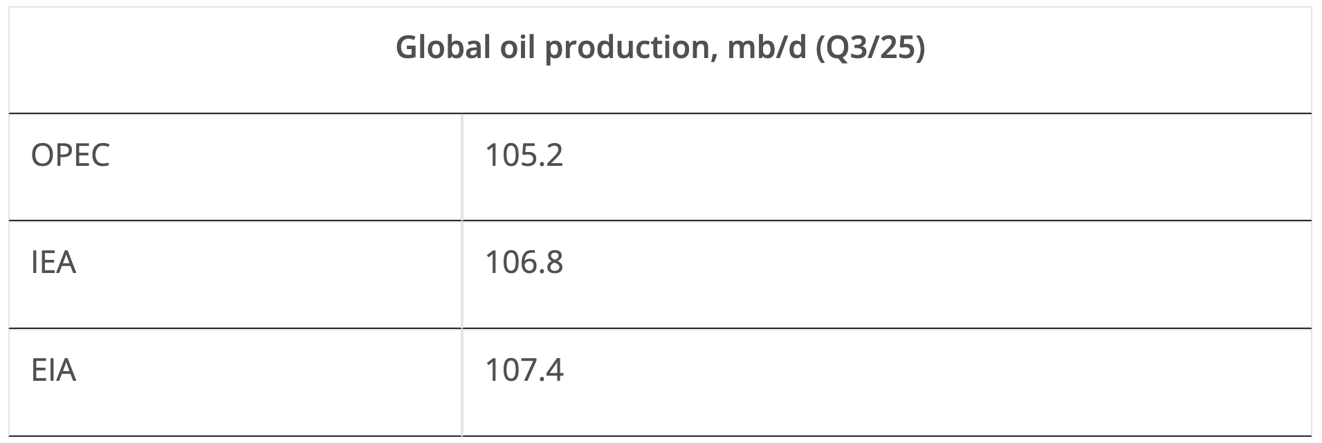 Olaj: Vihar előtti csend – Rejtett gyengeségek és Kína készletei