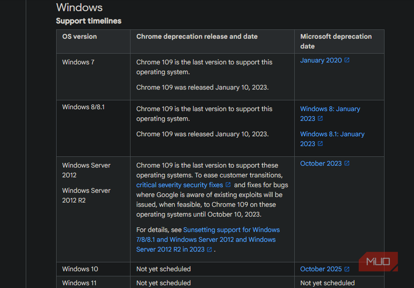 Windows 10: Mi történik most a gépeddel?