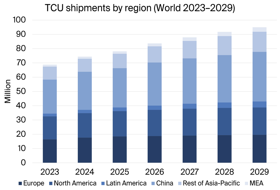 TCU piaci értéke 8,6 millió euróra nőtt 2024-re!