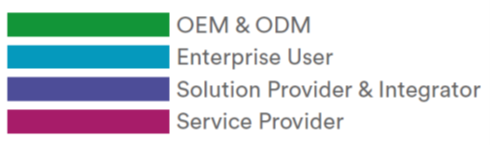 eSIM: Mit kérdezzenek az IoT döntéshozói?